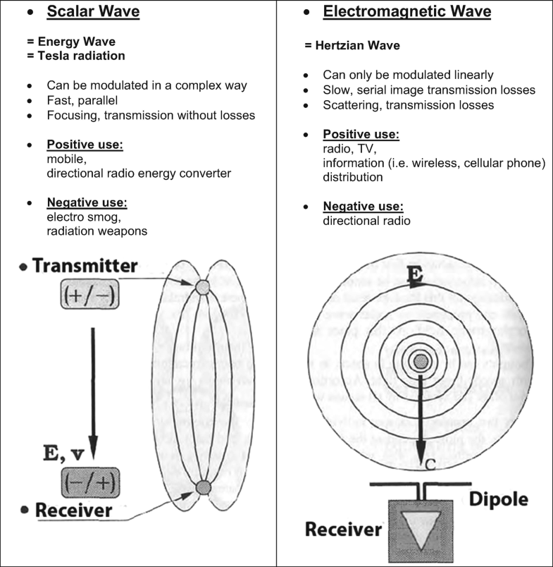 All About Wave Equations Springerlink