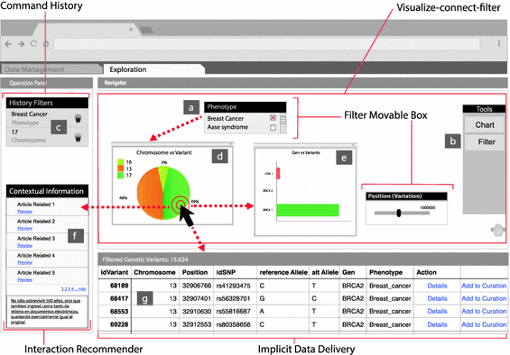 Defining Interaction Design Patterns To Extract Knowledge - 