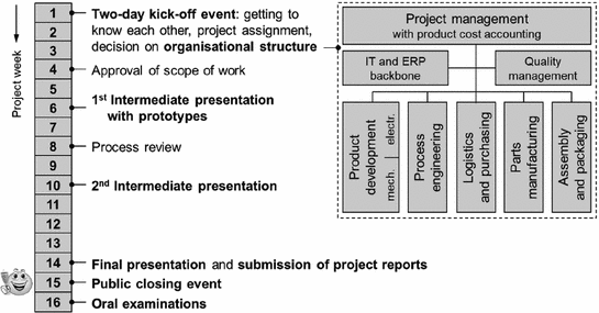 Best Practice Examples Springerlink