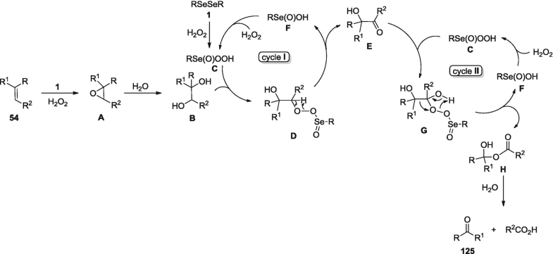 Organoselenium Compounds As Reagents And Catalysts To Develop New Green Protocols Springerlink