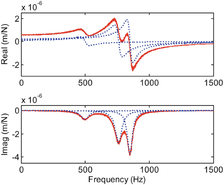 Modal Analysis Springerlink