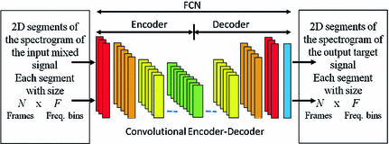 convolutional neural network audio