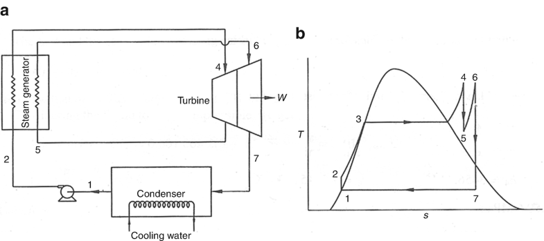 Fig. 14.31