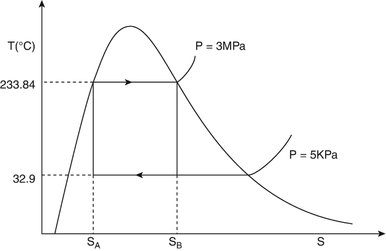 Fig. 14.32