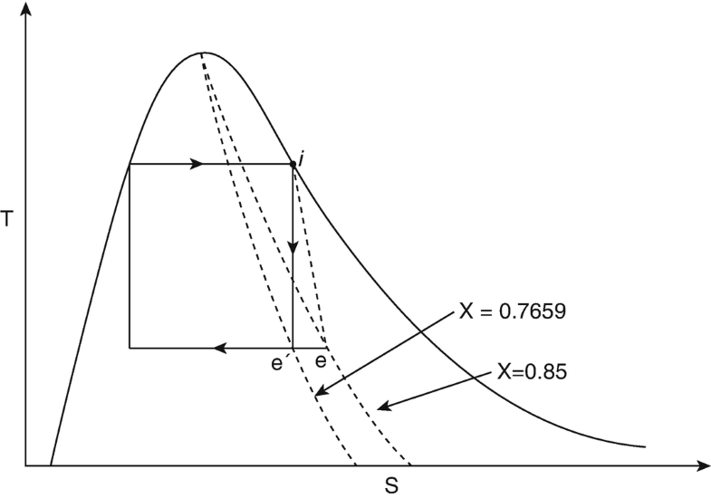 Fig. 14.33