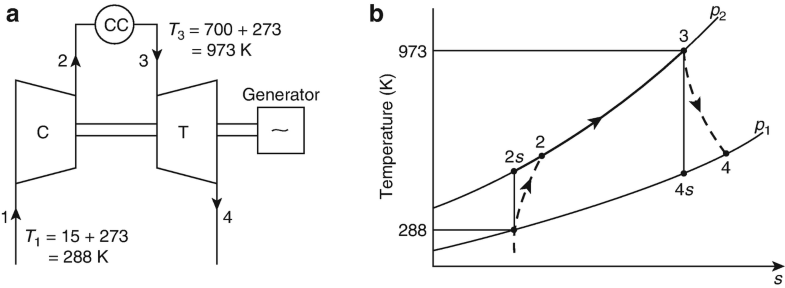 Fig. 14.34