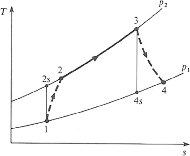 Fig. 14.35