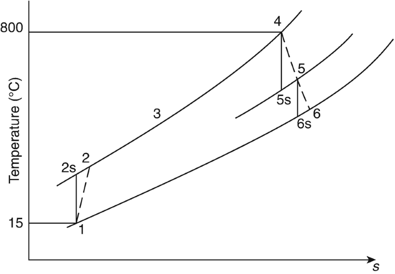 Fig. 14.38