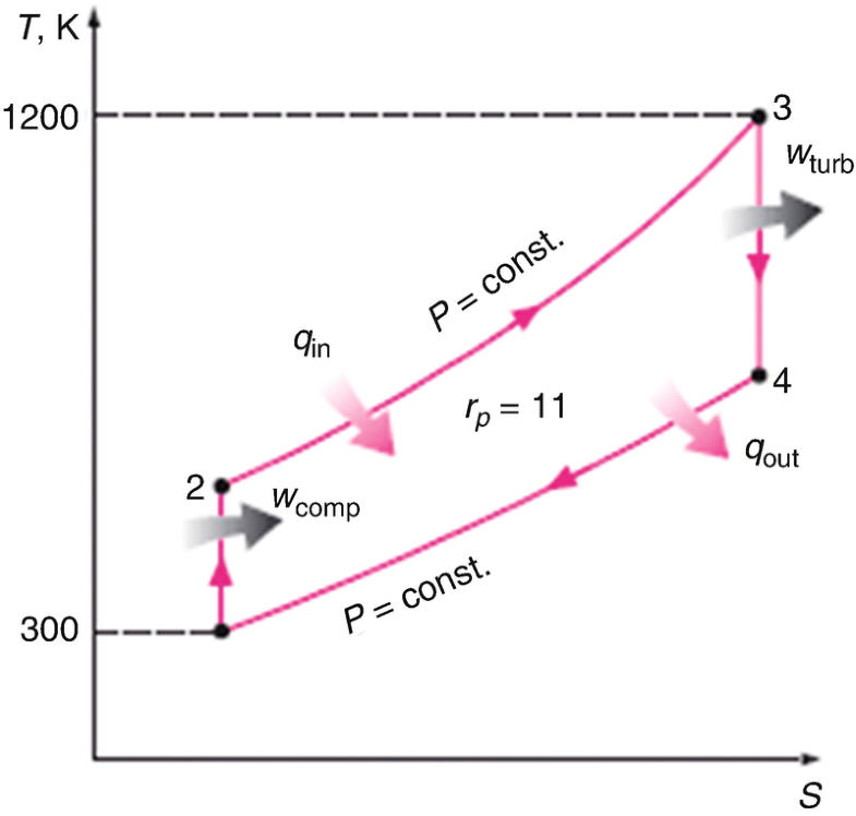 Fig. 14.40