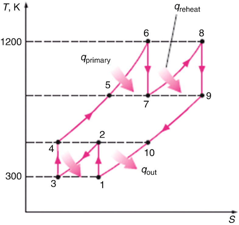 Fig. 14.41