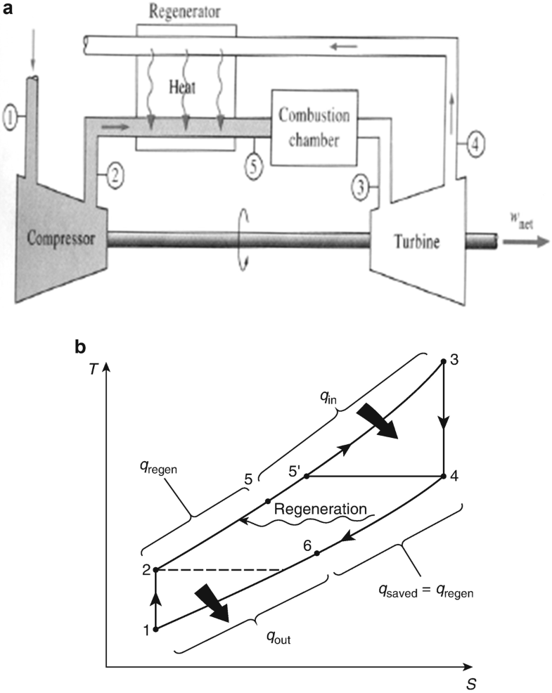 Fig. 14.42