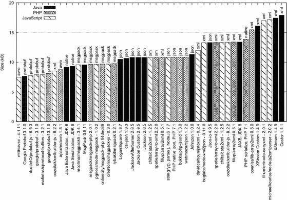 Js serialize function