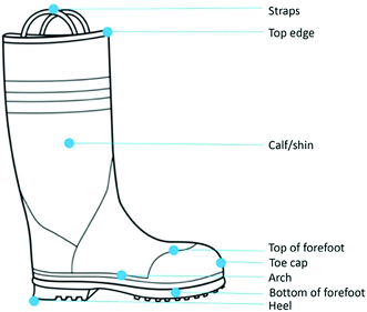 Firefighting Turnout Boots: How a Human 