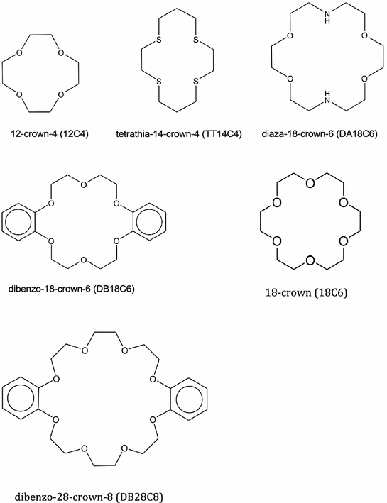A Review On Application Of Crown Ethers In Separation Of Rare Earths And Precious Metals Springerlink