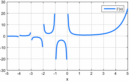 legendrep matlab 2012 legendrep matlab 2012