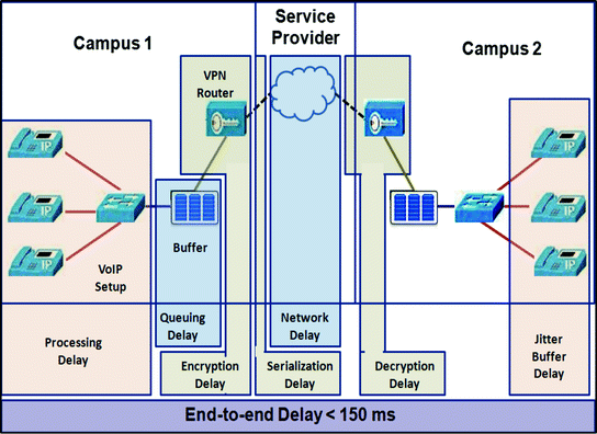 Quality Of Service Managementdesign Issues Springerlink - 