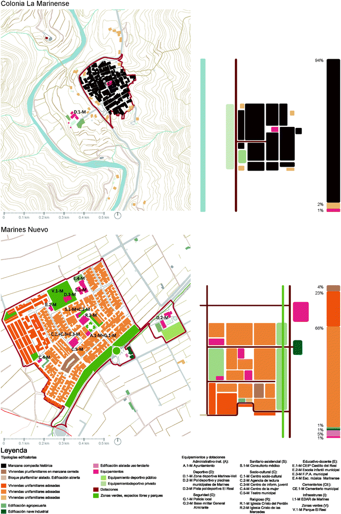 Regional Analysis And Diagnosis Springerlink