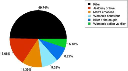 Women Crime And Gender In The Private Sphere Femminicidio Springerlink