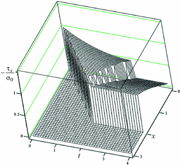 Problem Of Dynamics Of An Elastic Rod With Decreasing