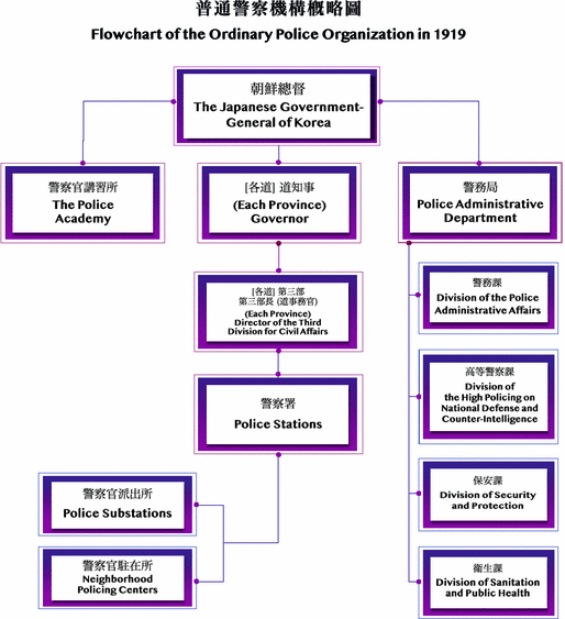 A Spectacle Of Authority On The Streets Police Uniforms In Imperial Japan And Colonial Korea Springerlink A Spectacle Of Authority On The Streets Police Uniforms In Imperial Japan And Colonial Korea Springerlink