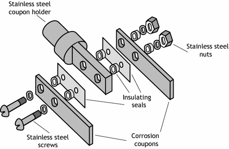 picture Corrosion Coupon Installation Order monitoring and inspections springerlink