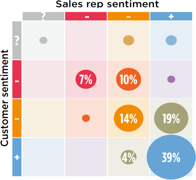 Customer Experience Analytics Dynamic Customer Centric Model Springerlink