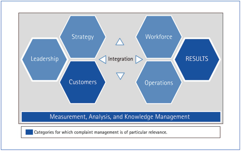 a shortsighted view of customer interaction