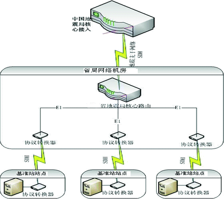 Construction Of China S Land Network Communication Shandong Sub System Springerlink