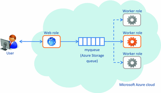 windows azure storage emulator 3.3 windows azure storage emulator 3.3