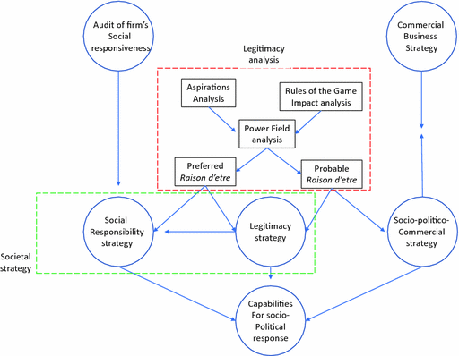 Societal Strategy For The Business Firm Springerlink Societal Strategy For The Business Firm Springerlink