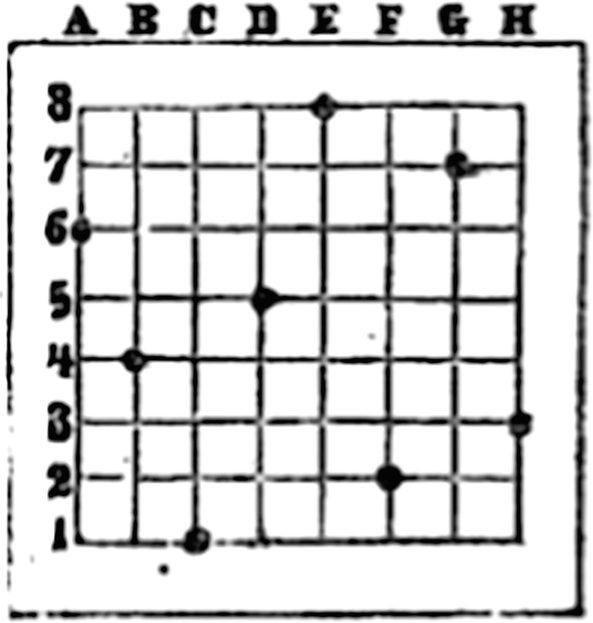 A Musing With Chess And The Eight Queens Math Puzzle -