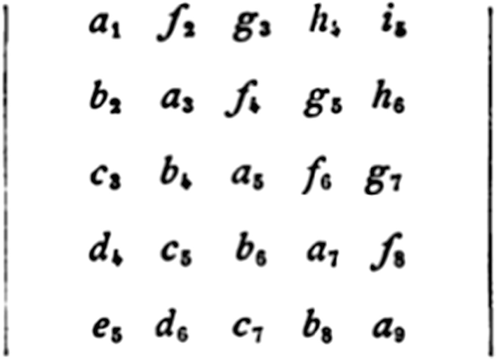 A Musing With Chess And The Eight Queens Math Puzzle -