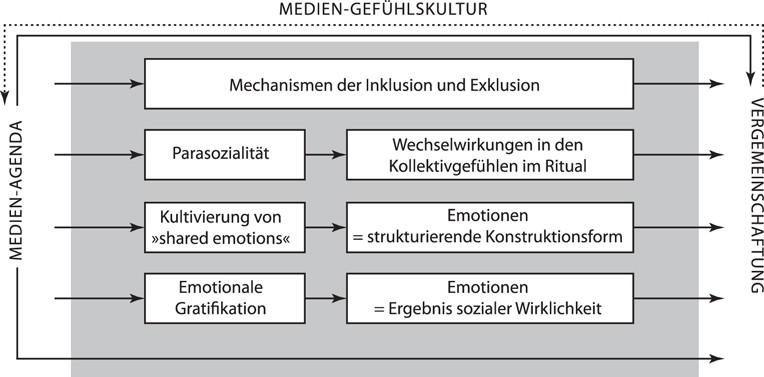 Überzeugender Essay über Online-Dating