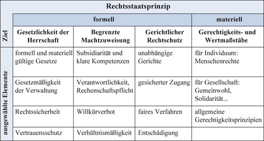 Zentrale Elemente | SpringerLink