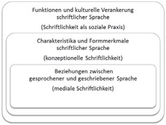 Der Erwerb Von Schrift In Der Fruhen Kindheit Springerlink