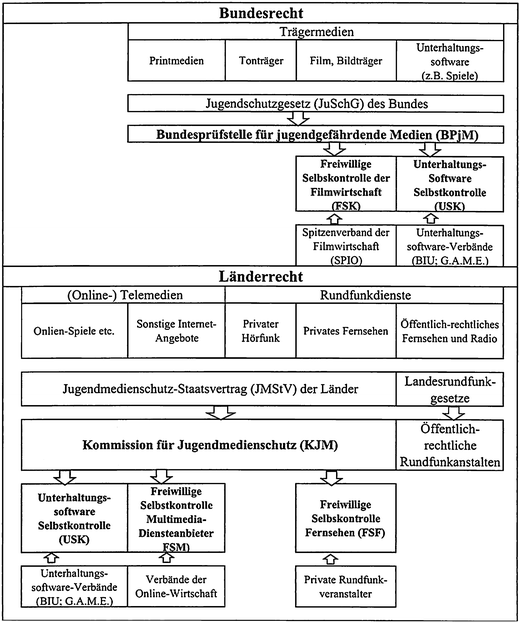 Dating eines weiteren Alleinerteils