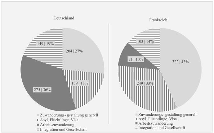 Empirische Fallstudie Ideen Als Einflussfaktoren Von Migrationspolitik Springerlink