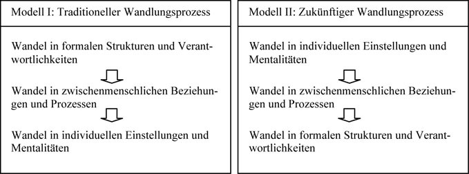 Was die Datierung eines Modells lehrte mich Business-Insider Teddy und Spencer im echten Leben