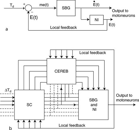 S Springerlink