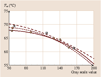 Temperature And Heat Flux Springerlink Temperature And Heat Flux Springerlink