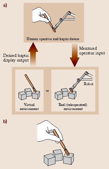 Haptics Springerlink