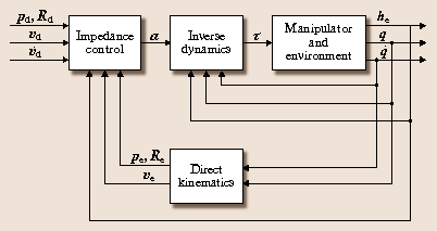 force control in robotics