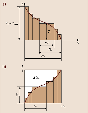 Design Of Machine Elements Springerlink