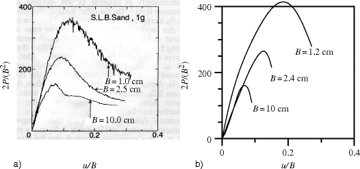 Plane Parallel Evolutions With Ssi Springerlink