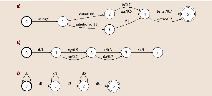finite state automata toy grammar finite state automata toy grammar