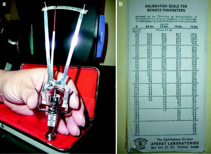 Schiotz Tonometer Conversion Chart