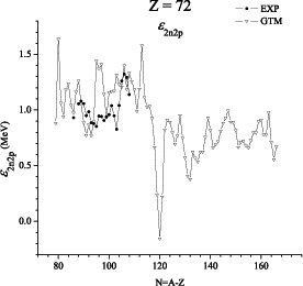 Graphs For Isotopes Of 72 Hf Hafnium Springerlink Open Image In New Window