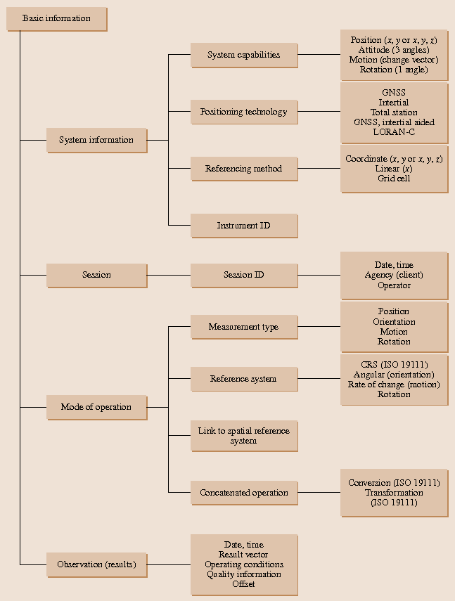 Standardization Springerlink
