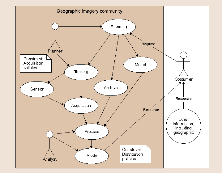 Standardization Springerlink