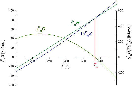 Hydrogels For Biosensors Springerlink